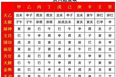 查神煞|四柱八字